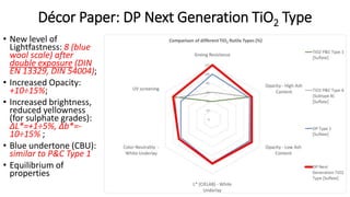 The Next Generation of TiO2 Pigments | PPSX