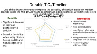 Tio2 Technology The Next Generation of TiO2 Pigments | PPSX