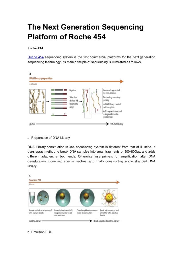 The next generation sequencing platform of roche 454