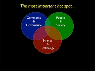 The most important hot spot....

   Commerce              People
       &                   &
   Governance            Society



             Science
                &
            Technology
 