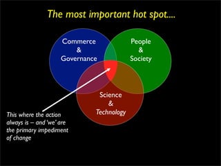 The most important hot spot....

                     Commerce              People
                         &                   &
                     Governance            Society



                               Science
                                  &
This where the action         Technology
always is – and ‘we’ are
the primary impediment
of change
 