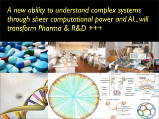 A new ability to understand complex systems
through sheer computational power and AI...will
transform Pharma & R&D +++
 
