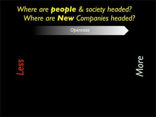 Where are people & society headed?
 Where are New Companies headed?
               Openness




                                 More
Less
 
