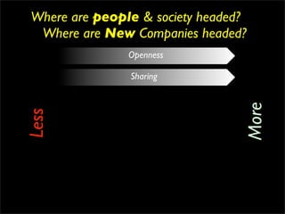 Where are people & society headed?
 Where are New Companies headed?
               Openness

               Sharing




                                 More
Less
 