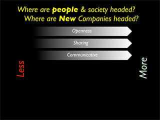 Where are people & society headed?
 Where are New Companies headed?
               Openness

               Sharing

             Communicative




                                 More
Less
 