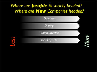 Where are people & society headed?
 Where are New Companies headed?
               Openness

               Sharing

             Communicative




                                 More
Less



             Tech Capable
 