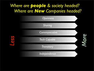 Where are people & society headed?
 Where are New Companies headed?
                Openness

                Sharing

             Communicative




                                 More
Less



             Tech Capable

               Transitory

              Independence
 