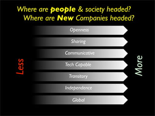 Where are people & society headed?
 Where are New Companies headed?
                Openness

                Sharing

             Communicative




                                 More
Less



             Tech Capable

               Transitory

              Independence

                 Global
 