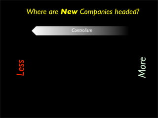 Where are New Companies headed?

                   Controlism




                                     More
Less
 