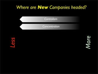Where are New Companies headed?

                   Controlism

                  Concentration




                                     More
Less
 
