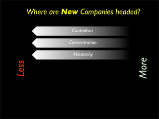 Where are New Companies headed?

                   Controlism

                  Concentration

                    Hierarchy




                                     More
Less
 