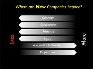Where are New Companies headed?

                       Controlism

                     Concentration

                        Hierarchy




                                            More
Less



                        Myopia
               Adaptability & Flexibility

                     People Focus
 