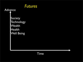 Futures
Advance

   Society
   Technology
   Wealth
   Health
   Well Being




                  Time
 