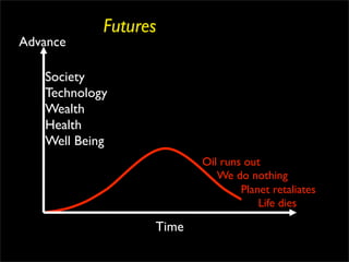 Futures
Advance

   Society
   Technology
   Wealth
   Health
   Well Being
                         Oil runs out
                             We do nothing
                                 Planet retaliates
                         	

         Life dies

                  Time
 