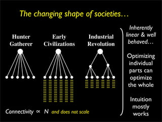The changing shape of societies…
                                                   Inherently
  Hunter             Early          Industrial   linear & well
 Gatherer         Civilizations     Revolution     behaved…

                                                 Optimizing
                                                 individual
                                                  parts can
                                                  optimize
                                                 the whole

                                                  Intuition
                                                   mostly
Connectivity   ∝ N and does not scale              works
 