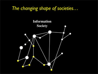 The changing shape of societies…

          Information
            Society
 