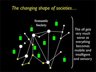 The changing shape of societies…

           Semantic
            Society
                               This all gets
                                very much
                                 worse as
                                everything
                                becomes
                               mobile and
                               intelligent
                              and sensory
 