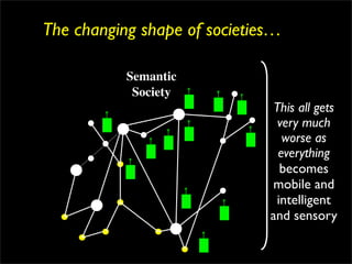 The changing shape of societies…

           Semantic
            Society
                               This all gets
                                very much
                                 worse as
                                everything
                                becomes
                              mobile and
                               intelligent
                              and sensory
 