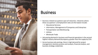 Business
• Business-related occupations span all industries. Industries where
these occupations’ unemployment rates are the lowest include:
• Educational Services
• Information, Management of Companies and Enterprises
• Transportation and Warehousing
• Utilities
• Wholesale Trade
• Job posting demand in business and financial operations is the second
highest industry demand discrepancy, greater than the supply by 21%.
• Across business job postings, there is high demand for project
management, business process and analysis, financial analysis, and
business strategy credentials.
 