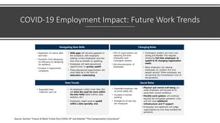 COVID-19 Employment Impact: Future Work Trends
Source: Gartner “Future of Work Trends Post COVID-19” and Deloitte “The Compensation Conundrum”
 