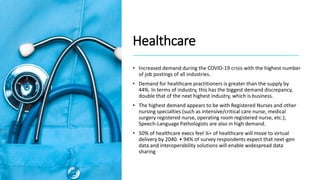 Healthcare
• Increased demand during the COVID-19 crisis with the highest number
of job postings of all industries.
• Demand for healthcare practitioners is greater than the supply by
44%. In terms of industry, this has the biggest demand discrepancy,
double that of the next highest industry, which is business.
• The highest demand appears to be with Registered Nurses and other
nursing specialties (such as intensive/critical care nurse, medical
surgery registered nurse, operating room registered nurse, etc.);
Speech-Language Pathologists are also in high demand.
• 50% of healthcare execs feel ¼+ of healthcare will move to virtual
delivery by 2040. • 94% of survey respondents expect that next-gen
data and interoperability solutions will enable widespread data
sharing
 