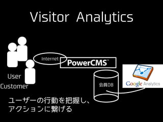 Visitor Analytics
✴ サイト訪問者をクッキーベースで管理
✴ GoogleAnalyticsと連携し、訪問者のアクション
を記録
✴ IP-企業情報API(どこどこJP)を利⽤し、訪問者
の企業情報を把握
✴ 様々な条件でフィ...