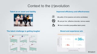 Context to the (r)evolution
The talent challenge is getting tougher
Talent as an asset and liability
Brand and experience win
Improved efficiency and effectiveness
 cost per hire (effective channels, remove waste)
 quality of hire (passive and active candidates)
 time to shortlist (prequalified talent pools)
#intalent
 