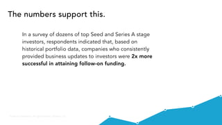 Private & Confidential - All rights reserved - Visible.vc, Inc.
In a survey of dozens of top Seed and Series A stage
investors, respondents indicated that, based on
historical portfolio data, companies who consistently
provided business updates to investors were 2x more
successful in attaining follow-on funding.
The numbers support this.
 