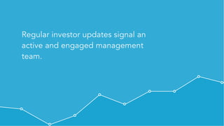 Private & Confidential - All rights reserved - Visible.vc, Inc.
Regular investor updates signal an
active and engaged management
team.
 