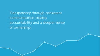 Private & Confidential - All rights reserved - Visible.vc, Inc.
Transparency through consistent
communication creates
accountability and a deeper sense
of ownership.
 