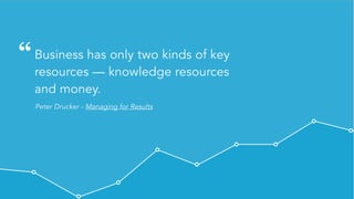 Private & Confidential - All rights reserved - Visible.vc, Inc.
Business has only two kinds of key
resources — knowledge resources
and money.
Peter Drucker - Managing for Results
“
 