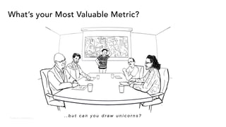 Private & Confidential - All rights reserved - Visible.vc, Inc.
What’s your Most Valuable Metric?
 
