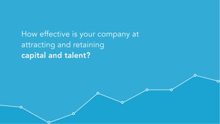 Private & Confidential - All rights reserved - Visible.vc, Inc.
How effective is your company at
attracting and retaining
capital and talent?
 