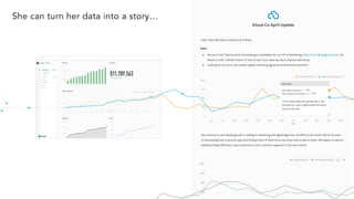 Private & Confidential - All rights reserved - Visible.vc, Inc.
She can turn her data into a story…
 