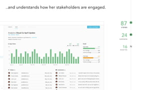 Private & Confidential - All rights reserved - Visible.vc, Inc.
..and understands how her stakeholders are engaged.
 