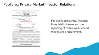 Private & Confidential - All rights reserved - Visible.vc, Inc.
Public vs. Private Market Investor Relations
For public companies, frequent
financial disclosures and the
reporting of certain well-defined
metrics are a requirement.
 