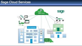 Sage Cloud Services
 