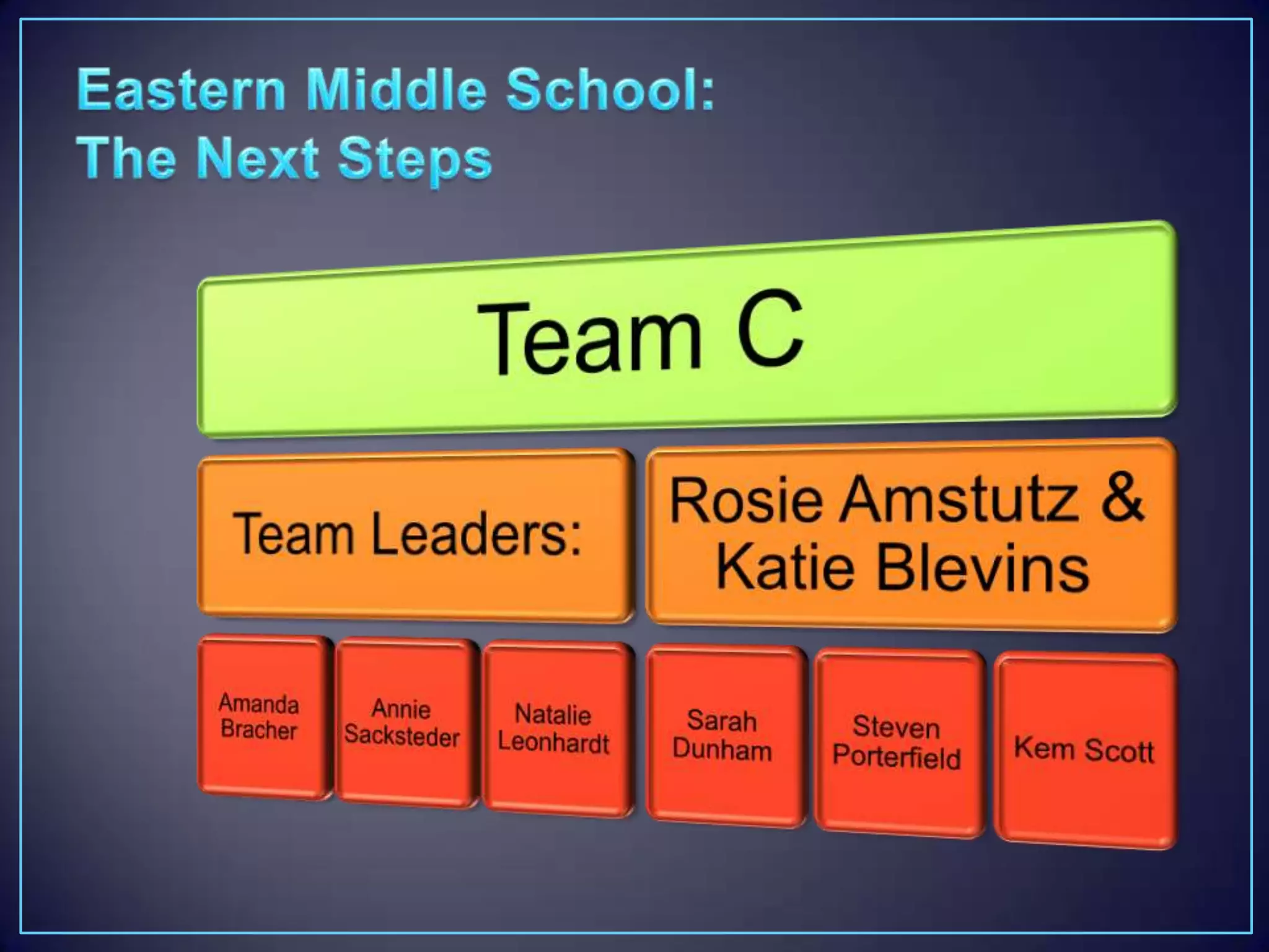 The Next Steps Ppt The Next Steps Ppt