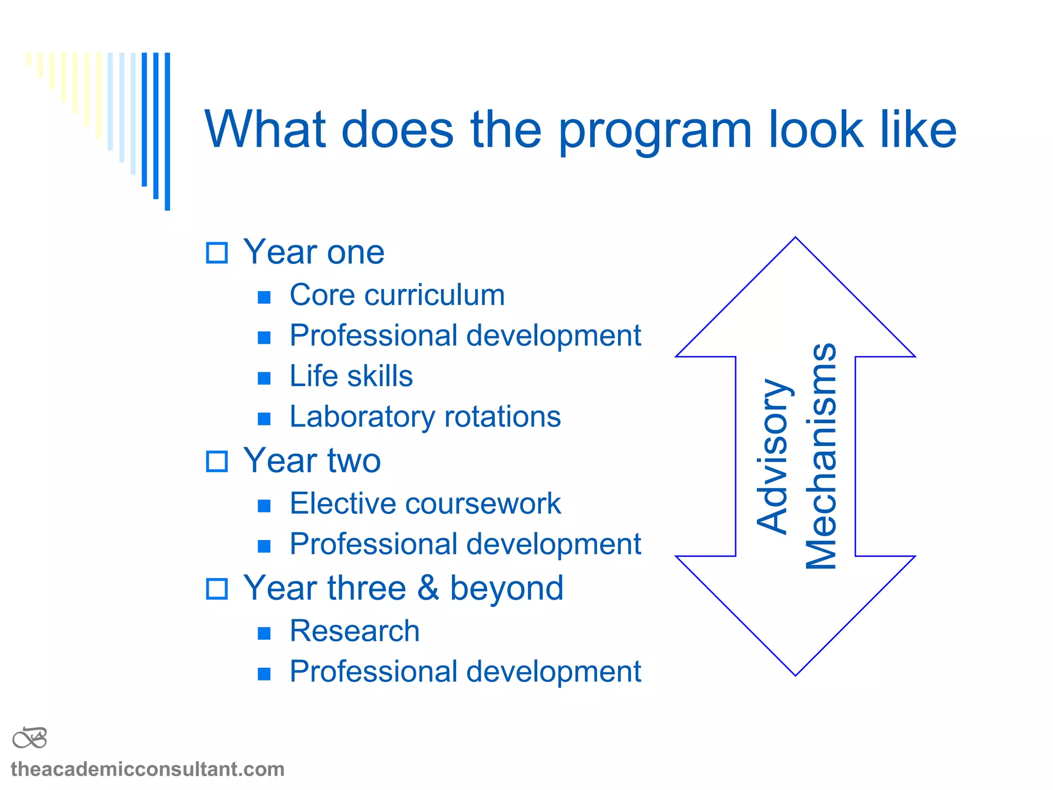 “…all great institutions are continually
changing---renovating, building,
recruiting, developing new programs
and collaborations, and pursuing new
ideas.”(Harold Varmus)
What to look for in an Institution
B
theacademicconsultant.com
 