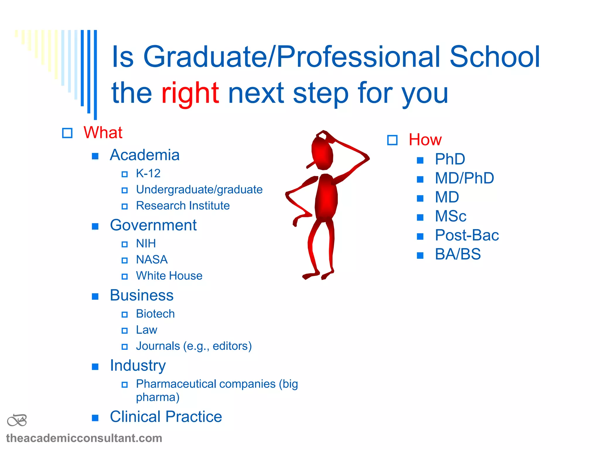 Career Education
 What/Where
 Academia
 K-12
 Undergraduate/graduate
 Research Institute
 Government
 NIH
 NASA
 White House
 Business
 Biotech
 Law
 Journals (e.g., editors)
 Industry
 Pharmaceutical companies (big
pharma)
 Clinical Practice
 How
 PhD
 MD/PhD
 MD
 MSc
 PSM
 Post-Bac
 BA/BS
B
theacademicconsultant.com
 