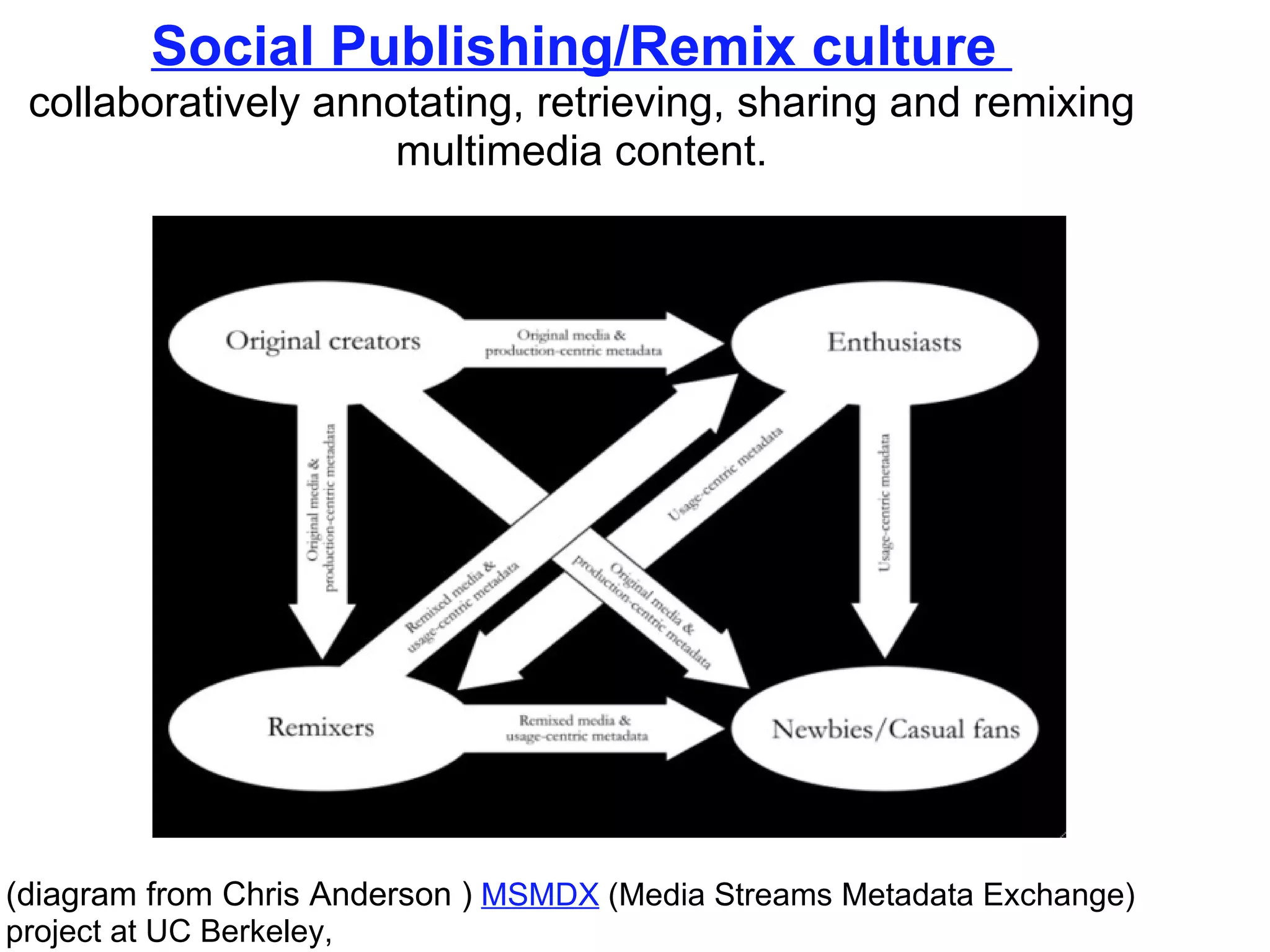 Social Publishing/Remix culture  collaboratively annotating, retrieving, sharing and remixing multimedia content. (diagram from Chris Anderson )   MSMDX  (Media Streams Metadata Exchange) project at UC Berkeley, 
