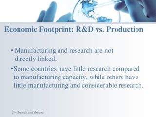 2 – Trends and drivers
• Manufacturing and research are not
directly linked.
•Some countries have little research compared
to manufacturing capacity, while others have
little manufacturing and considerable research.
Economic Footprint: R&D vs. Production
 