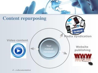 Content repurposing
4 – e-documentation
Video content
Media syndication
Website
publishing
Your
medical
translation
 