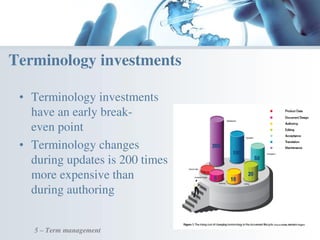 • Terminology investments
have an early break-
even point
• Terminology changes
during updates is 200 times
more expensive than
during authoring
Terminology investments
5 – Term management
 