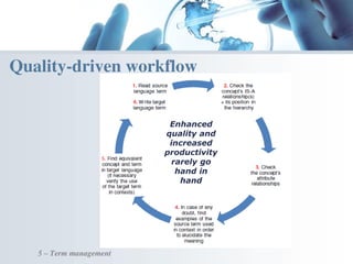 Quality-driven workflow
5 – Term management
Enhanced
quality and
increased
productivity
rarely go
hand in
hand
 