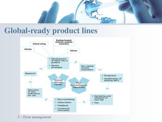 Global-ready product lines
5 – Term management
 