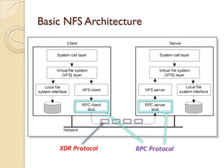 The NFS Version 4 Protocol | PDF