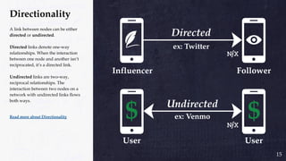 Directionality
A link between nodes can be either
directed or undirected.
Directed links denote one-way
relationships. When the interaction
between one node and another isn’t
reciprocated, it’s a directed link.
Undirected links are two-way,
reciprocal relationships. The
interaction between two nodes on a
network with undirected links flows
both ways.
Read more about Directionality
15
 