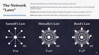 The Network
“Laws”
These laws describe the rate at which network value increases as they scale.
Sarnoff’s Law describes broadcast networks, which increase in value in proportion to N (with N being the
number of nodes).
Metcalfe’s Law describes networks without clustering, which grow in value at a geometric rate (N^2).
Reed’s Law applies to networks with clusters, which increase in value at an exponential rate (2^N)Read more about the Network Laws
19
 