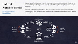 Indirect network effects occur when the value of a network increases as a result of one type of
node benefitting another type of node directly, but not directly benefiting the other nodes of its
same type.
Same-side nodes indirectly benefit each other because they create an increased incentive for
complementary users on the other side of the network to use the network, which in turn benefits
all the nodes on the same side.
Read more about Indirect
Network Effects
Indirect
Network Effects
28
 
